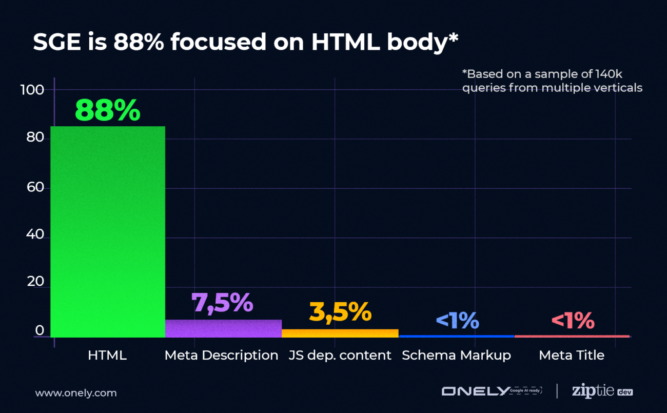 SGE and HTML chart