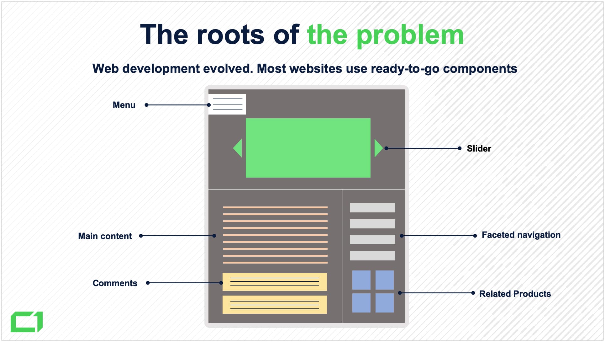 a graphic showing how websites are built with web components