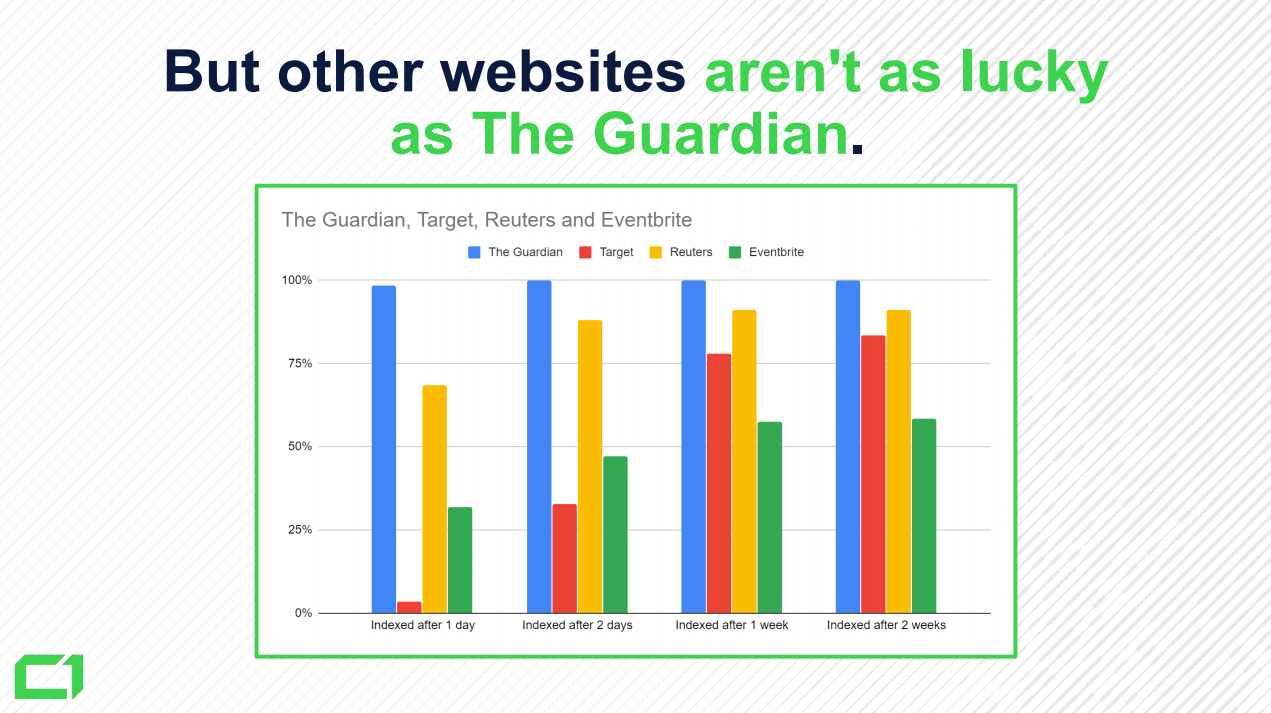 How-Much-Content-is-Not-Indexed-in-Google-in-2019 - 11.-The-Guardian-Reuters-Eventbrite-Target-comparison