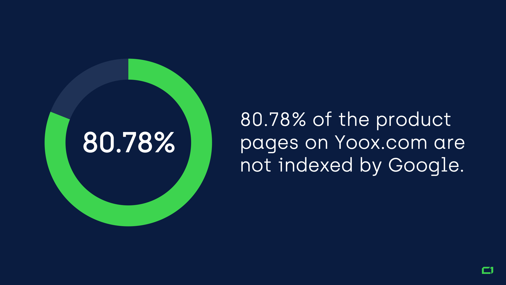 Why-E-commerce-Needs-E-commerce-SEO - 80-product-pages-yoox