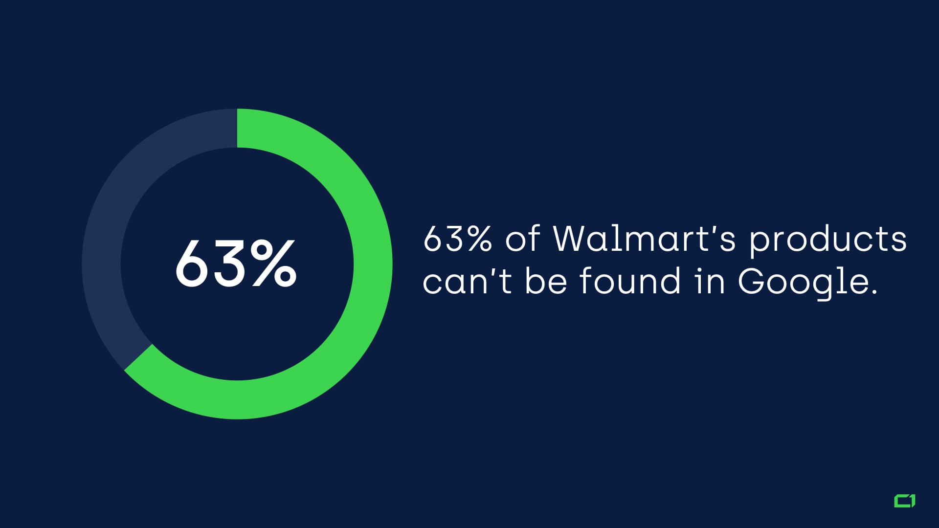 Why-E-commerce-Needs-E-commerce-SEO - 37-product-pages-walmart
