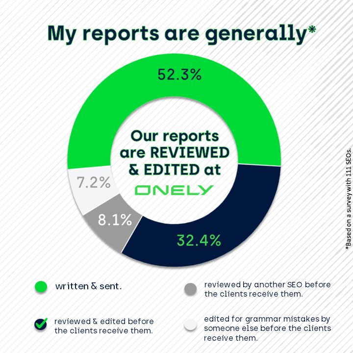 how-do-your-seo-reports-stack-up - 3.-Onely-Reports-3