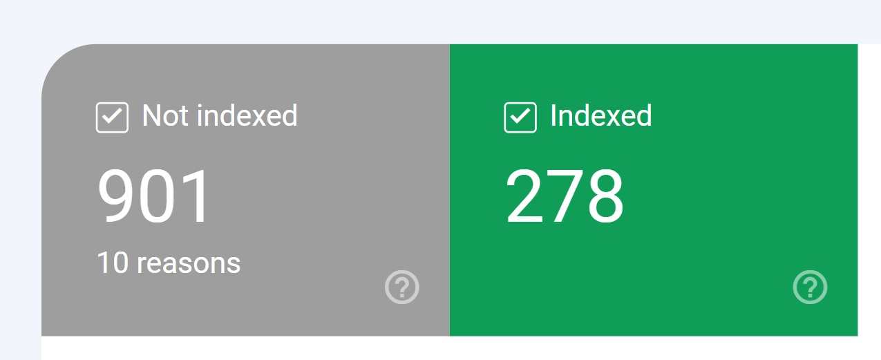 Two categories of Google Search Console Index Coverage (Page Indexing) report.