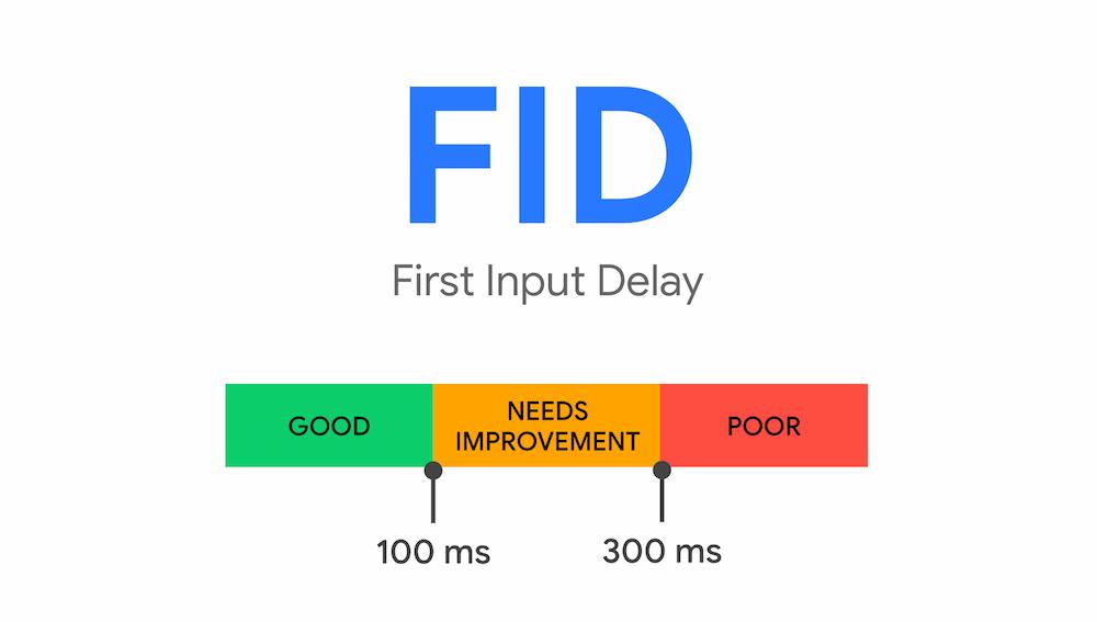 First Input Delay (FID) score should be under 100ms. Source: https://web.dev/fid/