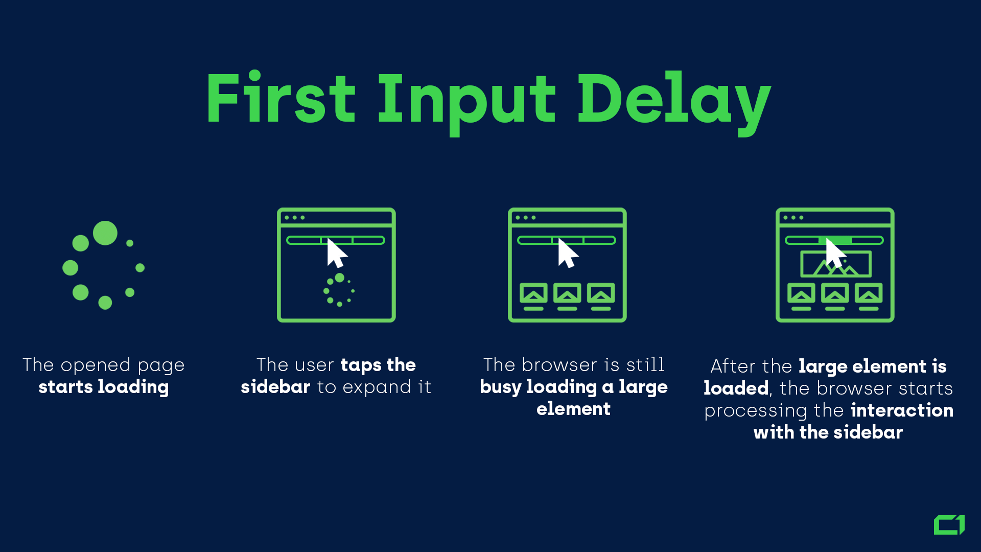 An example of First Input Delay: the opened page starts loading, the user taps the sidebar to expand it, the browser is still busy loading an image, and once the image is loaded, the browser can process the user input.