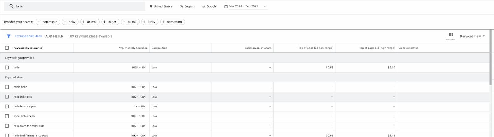 Google Keyword Planner shows related keywords and their CPC