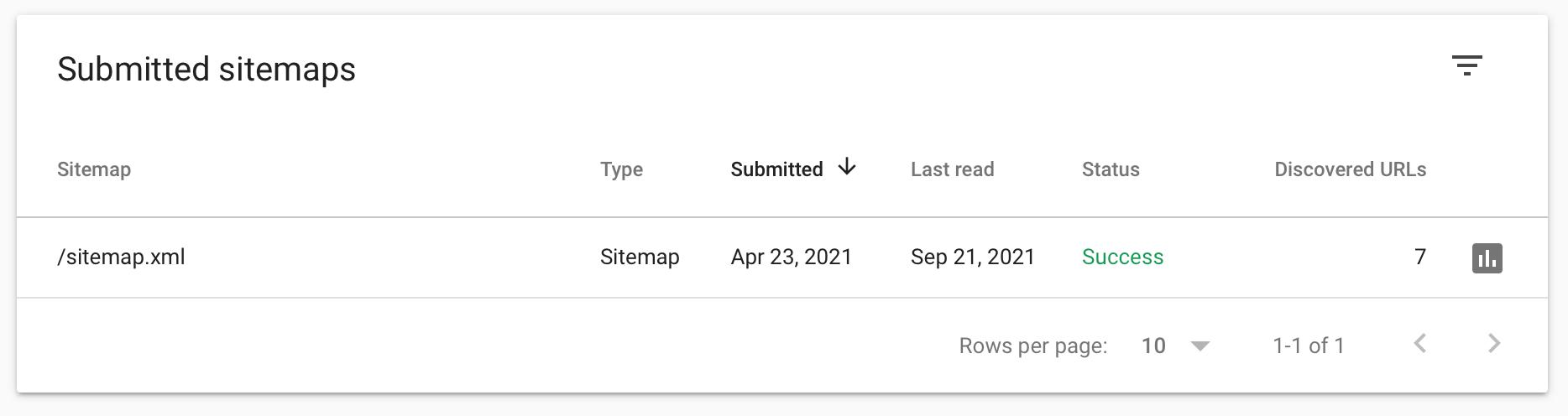 Screenshot of submitted sitempas in Google Search Console