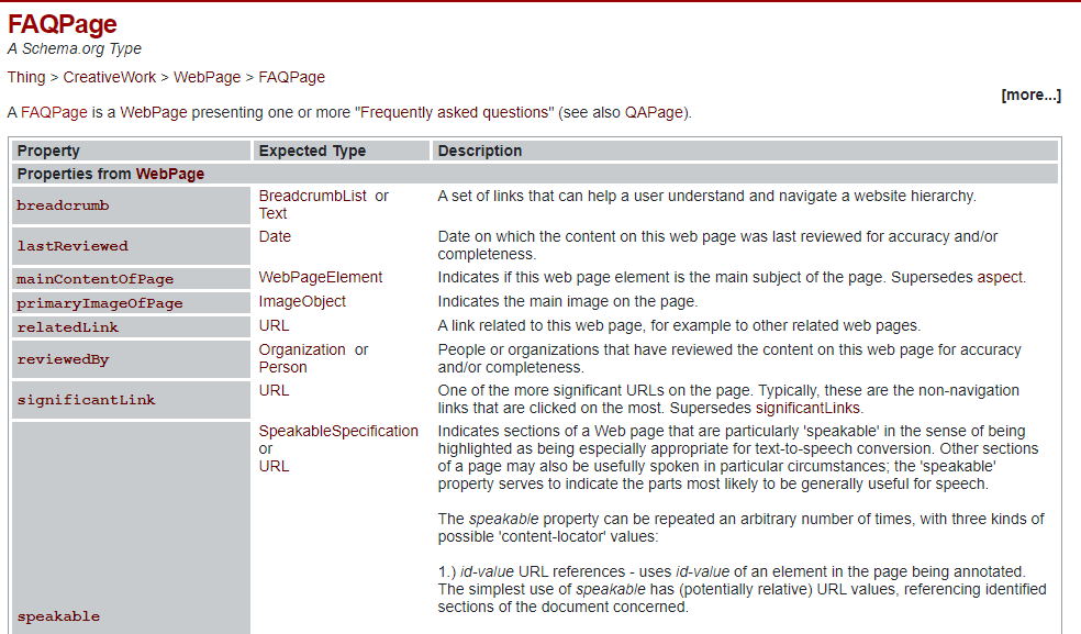 The page in Schema.org documentation that describes how to implement FAQPage markup to be eligible for a rich result