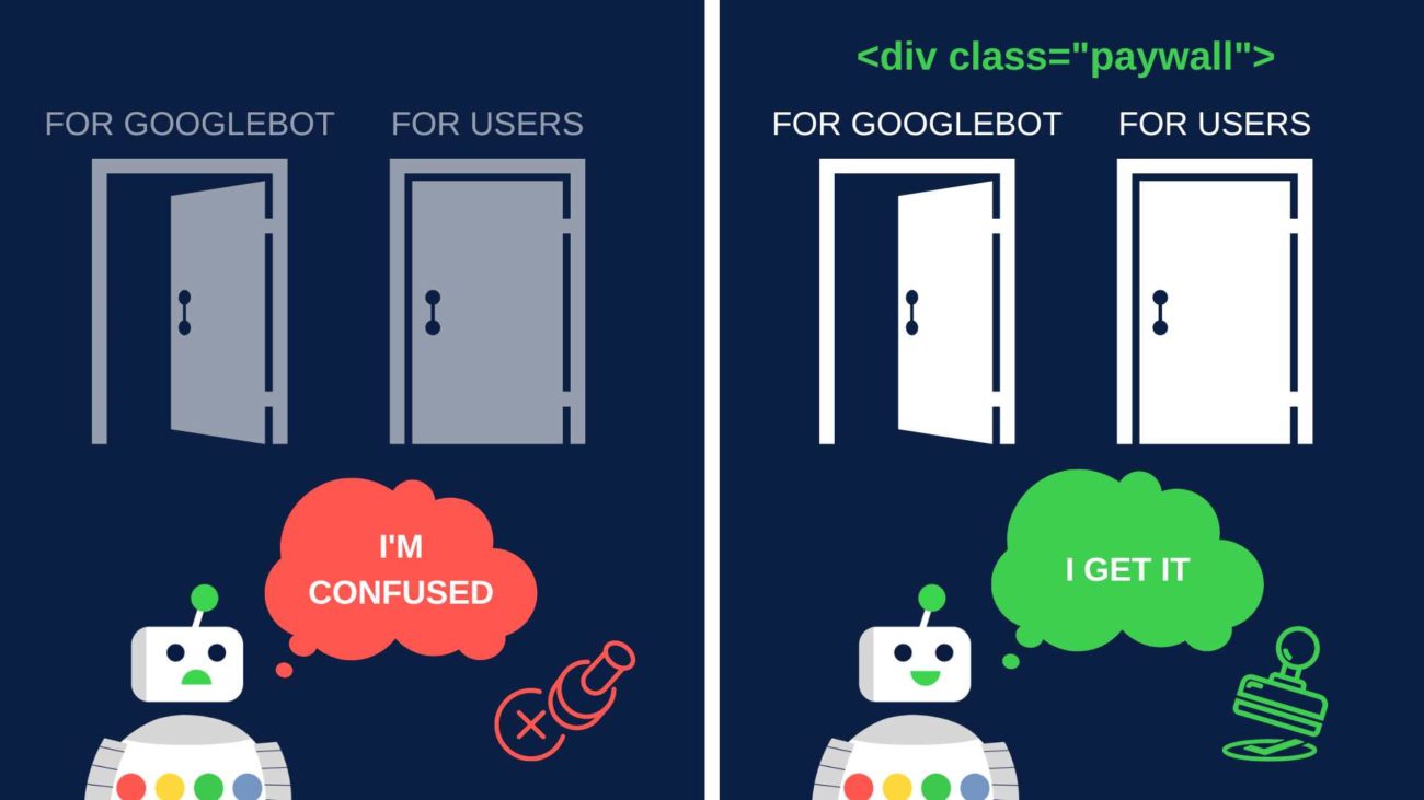 Ilustrasi bagaimana data terstruktur membantu Googlebot memahami konten berpenghalang berbayar.