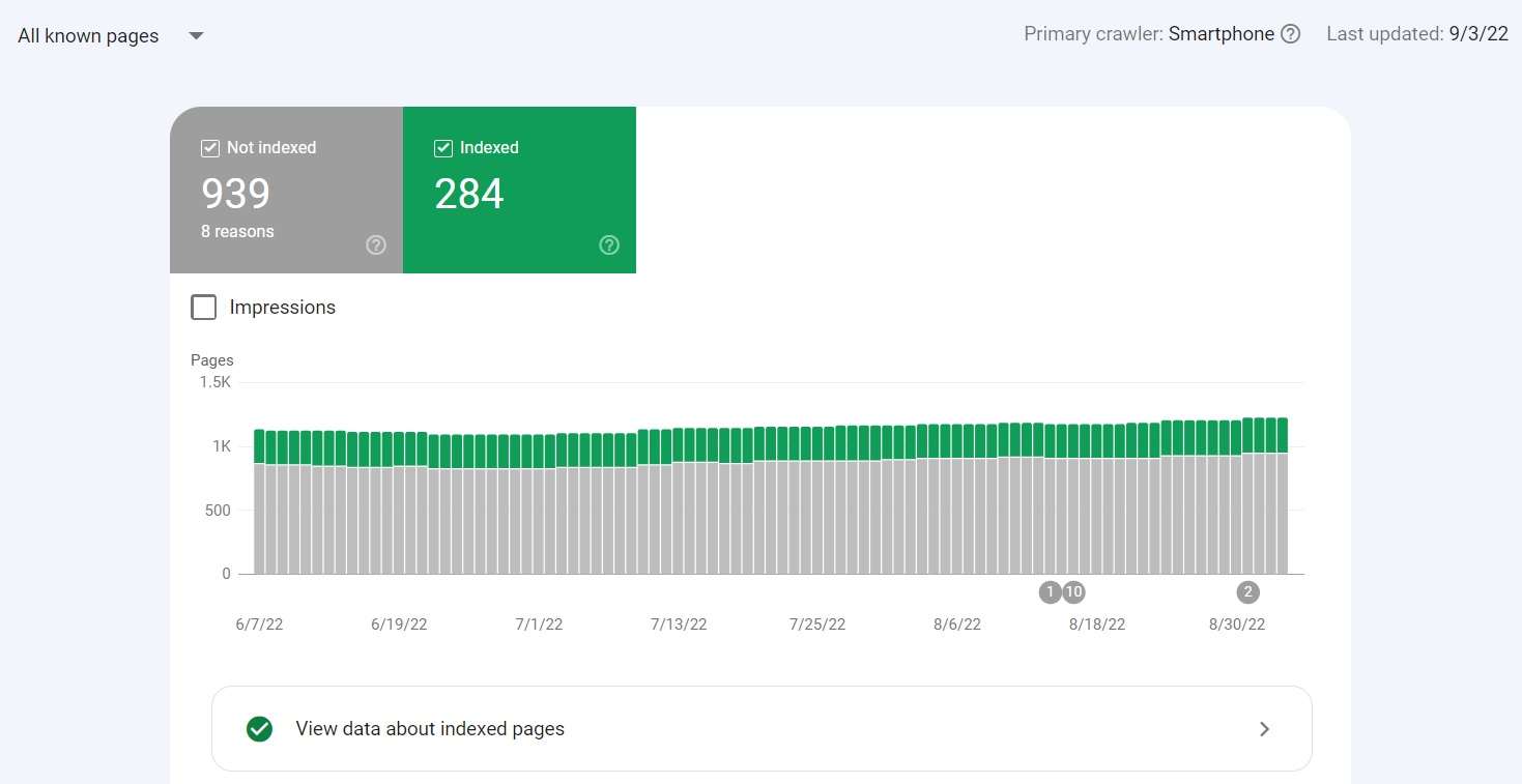 Screenshot of Google Search Console's Page Indexing report.