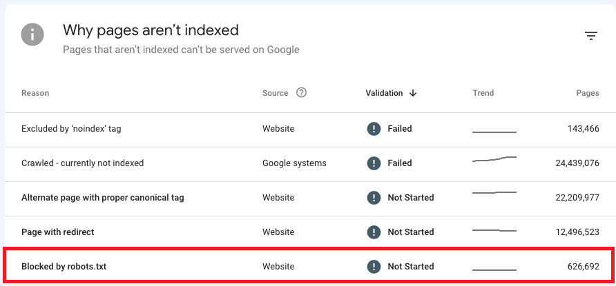 how-to-fix-blocked-by-robotstxt-in-google-search-console - 3 how to fix blocked bt robotstxt in google search console