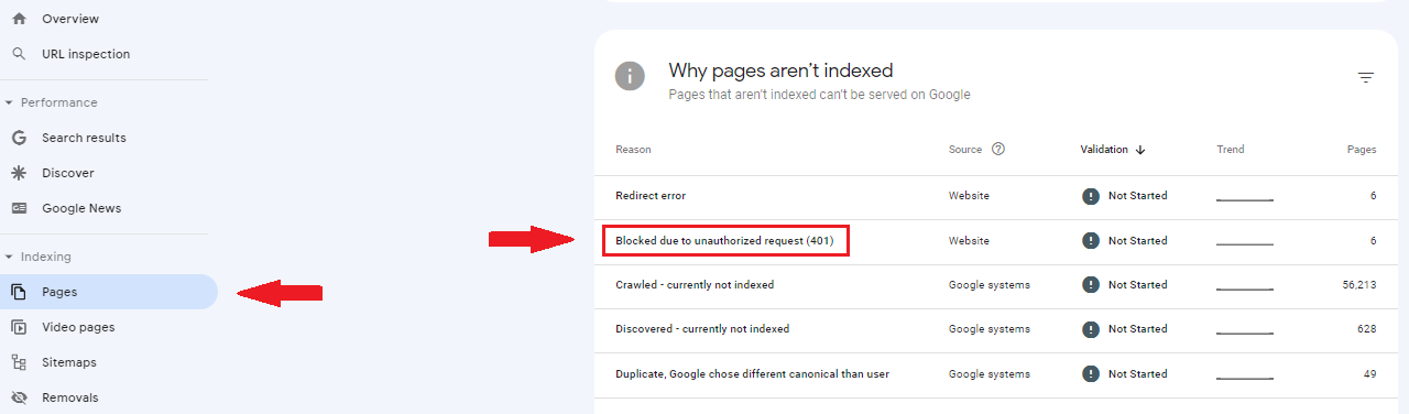 A screenshot showing how to find the "Blocked due to unauthorized request" in Google Search Console.