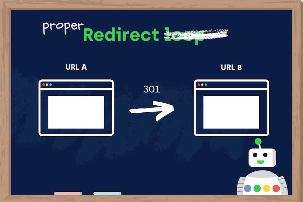 A proper redirect looks like this: the original URL A redirects directly to the final URL B.