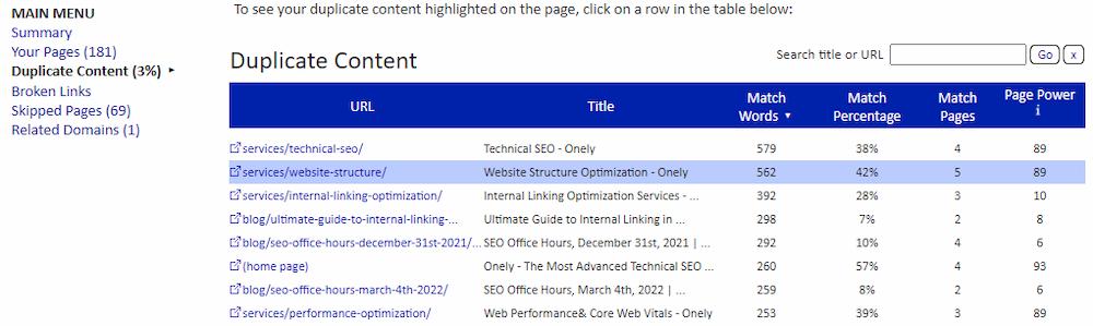 The Siteliner tool highlights duplicate content on a page by listing other URLs on your website that match the analyzed content.