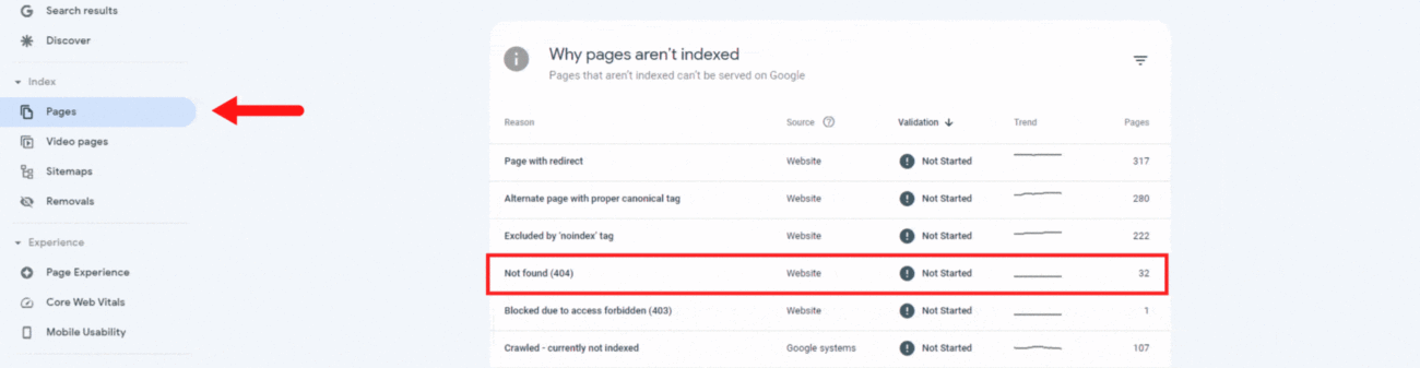 How to find the "Not foud (404)" status in Google Search Console.