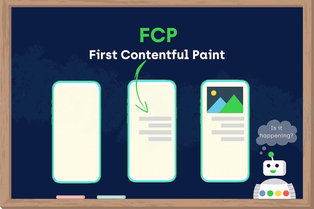 First Contentful Paint calculates the time it takes for the first element on a page, like text, to get rendered. It indicates to bots and users that something is actually happening on a page.