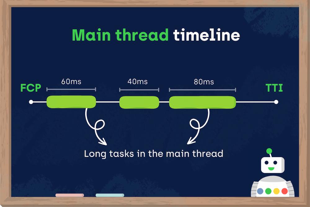 The main thread timeline visualization: how to recognize long tasks in the main thread.