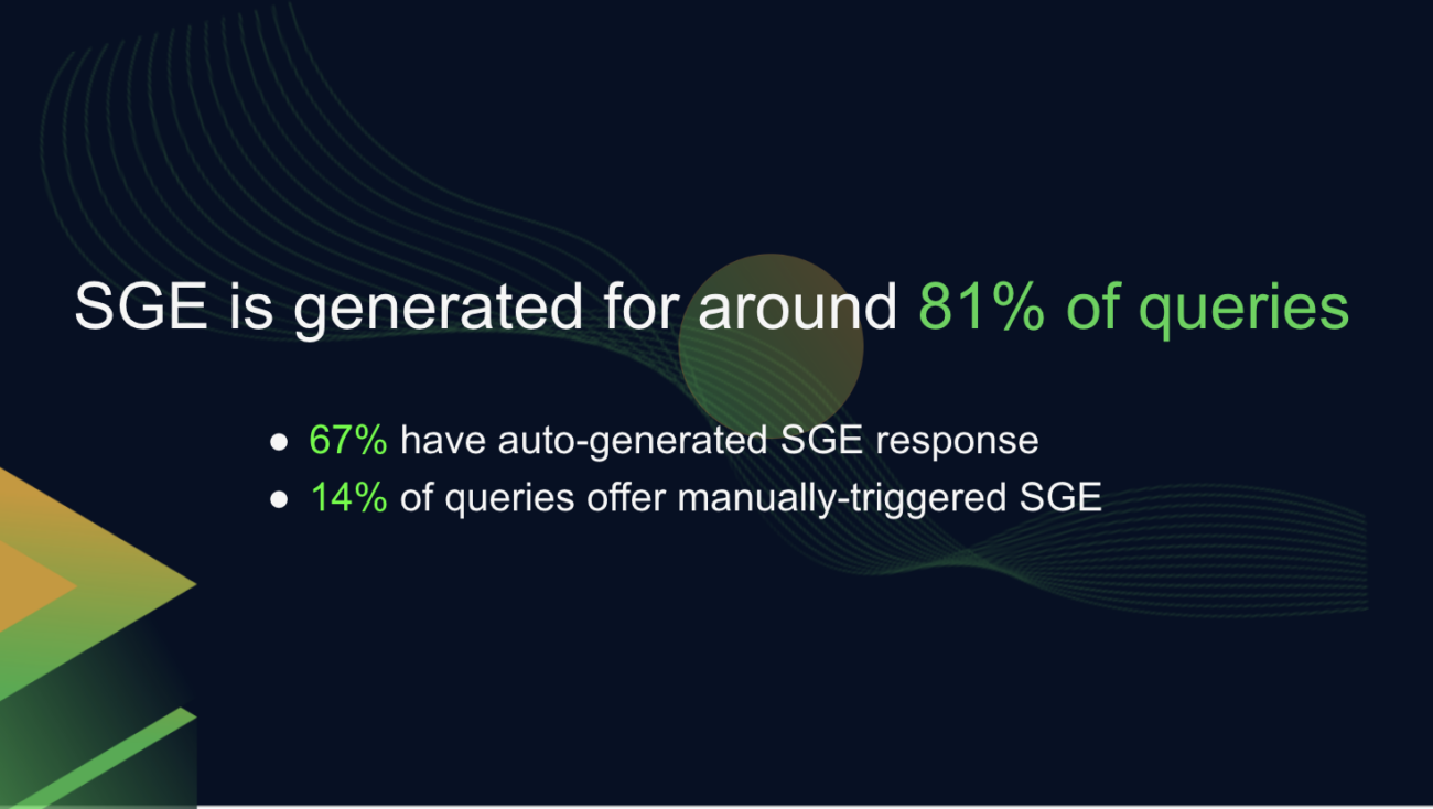 All the useful Data about SGE you need to know right now – Onely