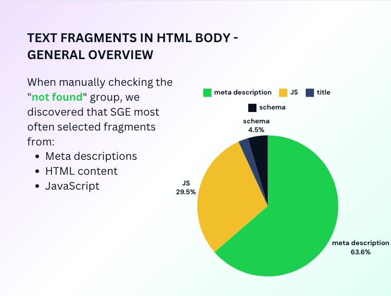 SGE research: Text Fragments in HTML body source types